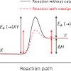 Like the neck of the funnel, the slow step of a reaction determines the rate of a reaction. 1
