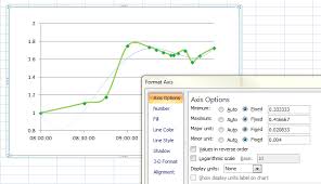 Excel Plot Against A Date Time X Series Stack Overflow