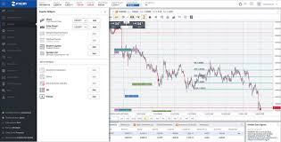 To carry on with automated crypto trading many crypto traders face the difficult task of choosing a best crypto trading bot. Trading Station Forex Trading Platform For Mac Android And Ios Fxcm Uk