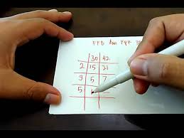 Tentukan fpb dari 48 dan 60. Menentukan Fpb Dan Kpk Dengan Cara Tabel Youtube