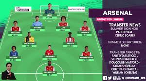Competing with the rest of the world. Premier League 2020 21 Team By Team Fantasy Football Facebook
