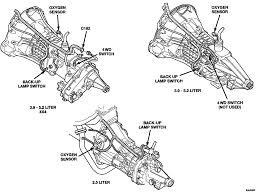The ram was motor trend magazine's truck of the year for 1994, and the ram heavy duty won that. 1999 Dodge Transmission Diagram Wiring Diagram Base Central A Central A Jabstudio It