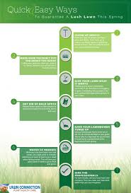 Spring lawn care flyer and direct marketing ideas. 10 Lawn Care Marketing Ideas Tips And Strategies For 2021