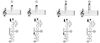 Altissimo Alto Sax Finger Chart Bedowntowndaytona Com