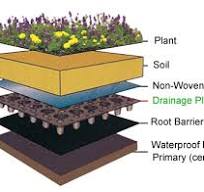 Green Roof System Drain Plates,Green Roof System,Green Roof ...