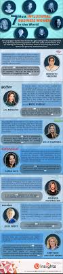 Maybe you would like to learn more about one of these? 7 Most Influential Business Women In The World Tdinsights