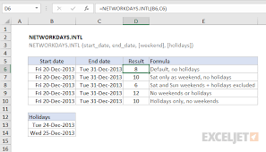 How To Use The Excel Networkdays Intl Function Exceljet