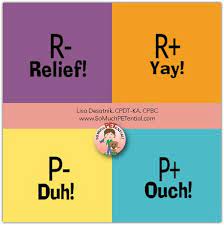 4 Quadrants Of Operant Conditioning So Much Petential
