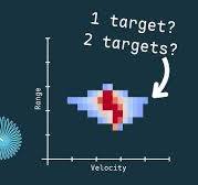 How Radars Tell Targets Apart (and When They Can’t) | Radar Resolution
