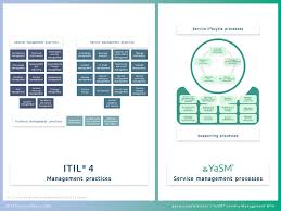 Itil Processes It Process Wiki