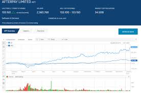 Share price activity last (price) Waaax Stocks Buy Or Stay Away The Bull