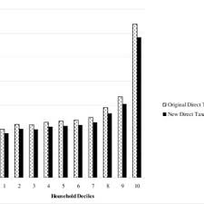We did not find results for: Pdf Incidence Of Taxes In Pakistan Primer And Estimates