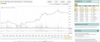 How To Convert Bitcoin To Usd In Poloniex Clear Configure