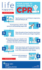 Assess for no breathing or only gasping and check pulse for less than 10 seconds, simultaneously. Your Guide To Hands Only Cpr How To Perform Cpr Basic Life Support Survival Prepping