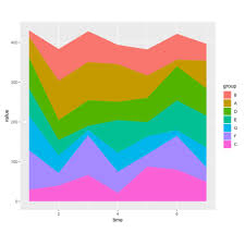 Stacked Area Chart The R Graph Gallery