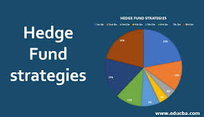 Independent research is the foundation of our investment process. Hedge Fund Strategies For Managers Definition Examples Careers
