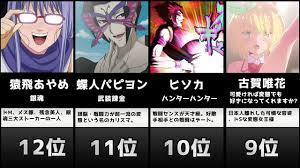 The strongest metamorphosis character ranking [Anime / Manga] - YouTube