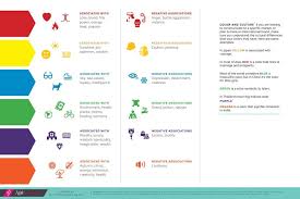 Color Meaning Chart Color Meaning Chart Color Meanings Diy Website Design
