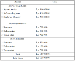 Contoh proposal usaha ini digunakan untuk mempermudah seseorang dalam menjalankan bisnis berisi panduan secara rinci dan jelas. Contoh Proposal Proyek Ti Fransmandidi