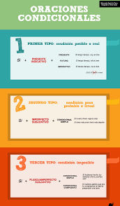 Mis Infografias Ele Gramatica Oracion Condicional Condicional Tipos De Oraciones