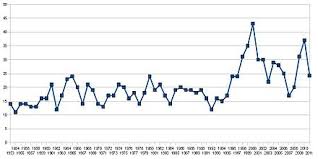 lists of uk singles chart number ones wikiwand