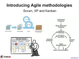 Introducing Agile Scrum Xp And Kanban