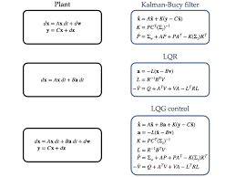 Equations For Kalman Bucy Filter Lqr And Lqg Here We Summarise The Download Scientific Diagram