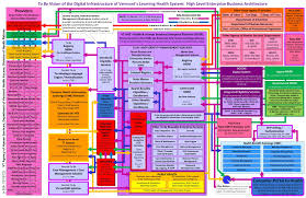 Typical Technology Diagram Modellen