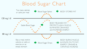 Signs Your Blood Sugar Is Out Of Whack And 12 Ways To