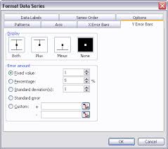 Error Bars In Excel 2007 Charts Peltier Tech Blog