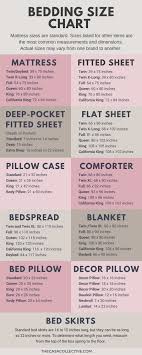 Bedding Size Chart What Size Mattress Sheets You Really Need