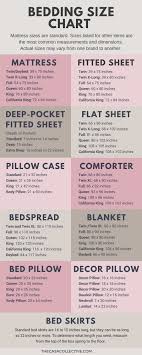 bedding size chart what size mattress sheets you really need