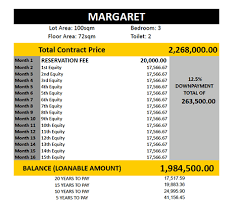 Profile for Margaret House in Lancaster