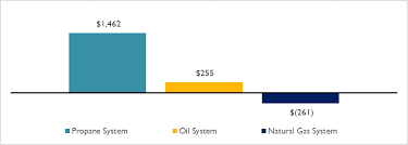 Wondering how much a heat pump costs? Switch On The Savings A Heat Pump Cost Effectiveness Study Synapse Energy