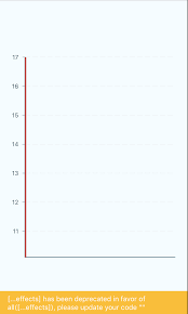 react native victory chart formatting for x axis time