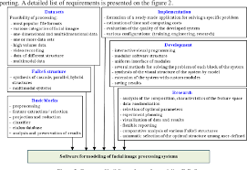 Need a custom software solution? Pdf Development Of Software For Face Retrieval Systems Modeling Semantic Scholar