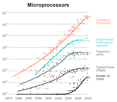 A New Era Of Computing Is Coming How Can We Make Sure It Is