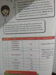 Answer the questions by crossing (x) a, b, c, d, or e in front of the right answer! Get Translate Bahasa Inggris Kelas 8 Halaman 88 Download Jawaban Soal Bahasa Inggris Kelas 8 Halaman 88 Tiap Chapter Dan Sub Materinya Memiliki Link Yang Akan Membawanya Ke Materi Yang