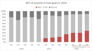 100 Stacked Bar Chart Exceljet