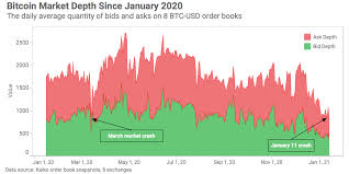 This crash actually is the best time to study the market and these things as crashes typical are. Market Review Calendar Week 3 2021 Crypto Valley Journal