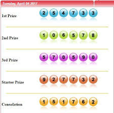Result Sydney 04 04 2017 4733 Sah Sydney Angka Acak Hadiah