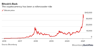 Rogoff said that government regulation would be a trigger for the drop in. Is Bitcoin Btc Usd Cryptocurrency Price Boom A New Gold Or Another Bubble Bloomberg