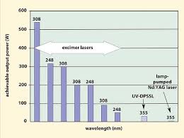 Excimer Lasers Photonic Stamps With Micron Resolution