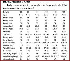 Simplicity Basic Measurements For Girls And Boys Vani S Blog 1 Body Measurements Sewing Baby Clothes Crochet Baby Girl Dress Sewing Measurements