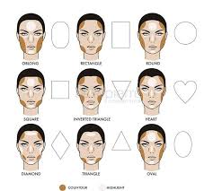 Contouring Chart Makeup Tips Makeup Eye Makeup