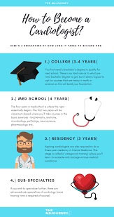 How To Become A Cardiologist Themdjourney Medical School Motivation Medical School Advice Medical Student Motivation
