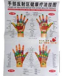 Usd 4 45 Hand Reflex Zone Wall Chart Hand Acupuncture