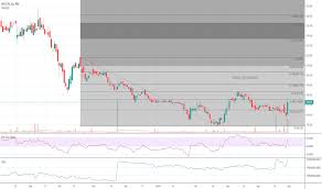 Fdc Stock Price And Chart Nse Fdc Tradingview India