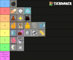 The blox fruits | fruits tier list below is created by community voting and is the cumulative average rankings from 19 submitted tier lists. Zz1dfmn Tnpgrm