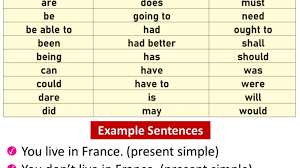 Along with nouns, verbs are the main part of a sentence or phrase, telling a story auxiliary verbs are also known as helping verbs and are used together with a main verb to show the verb's tense or to. Helping Verb Sentences And Examples Auxiliary Verbs Example Sentences English Grammar Here